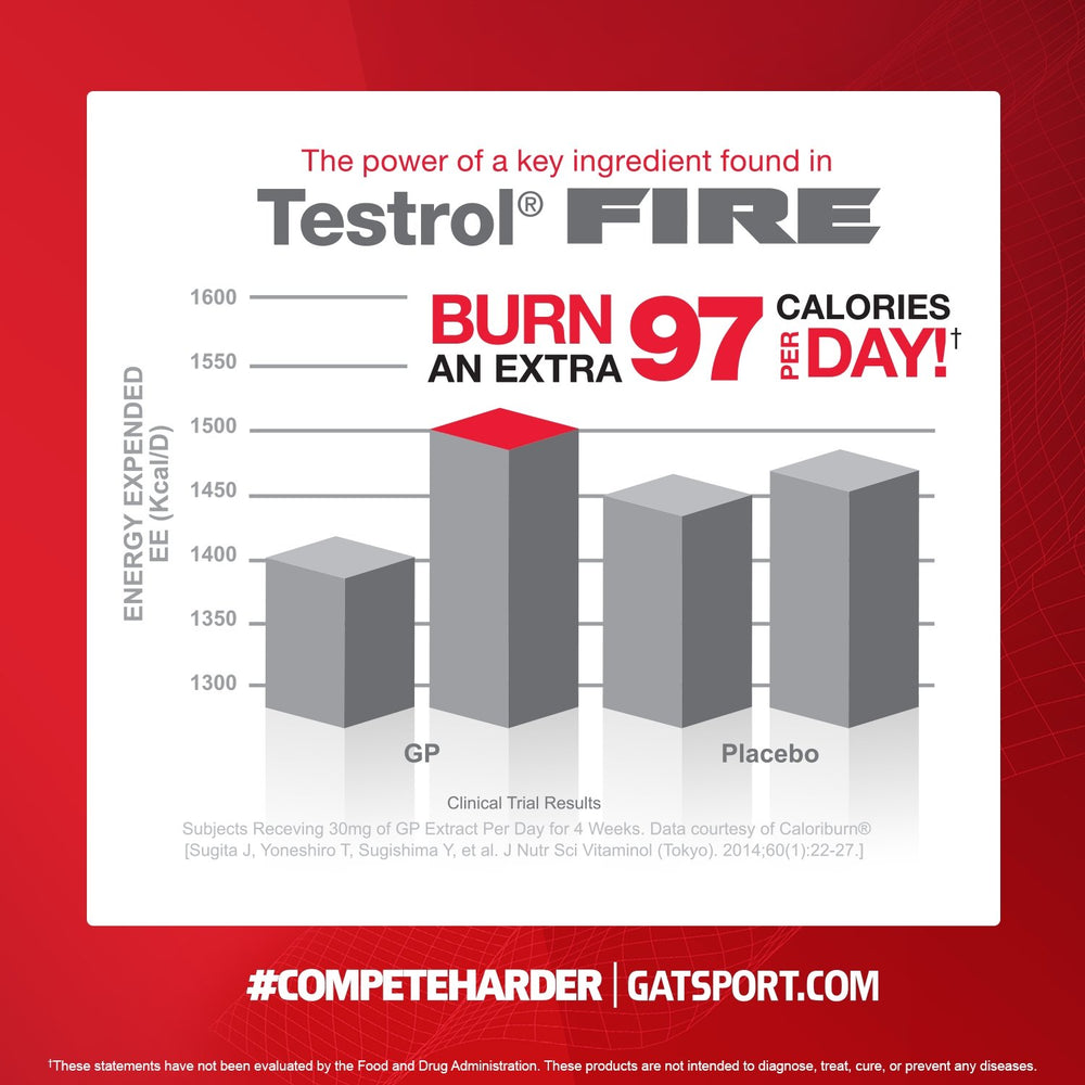 GAT SPORT
TESTROL FIRE