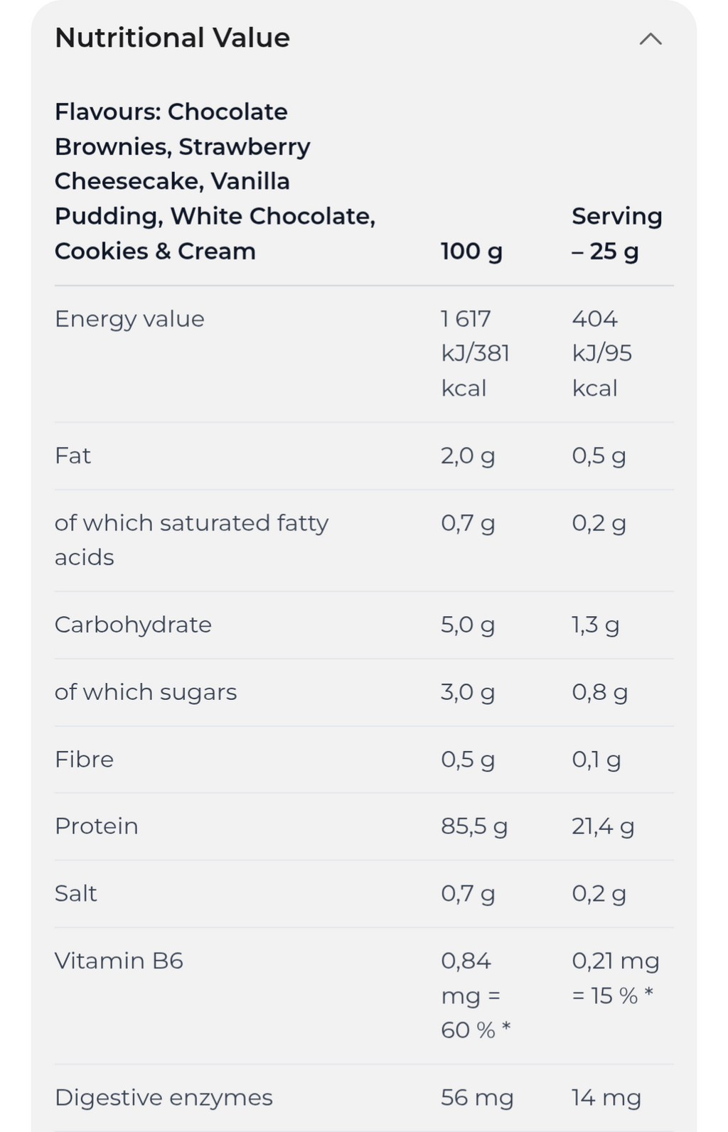 Nutrend Isowhey Prozero 90 servings 2.25kgs Gluten Free , Sugar Free