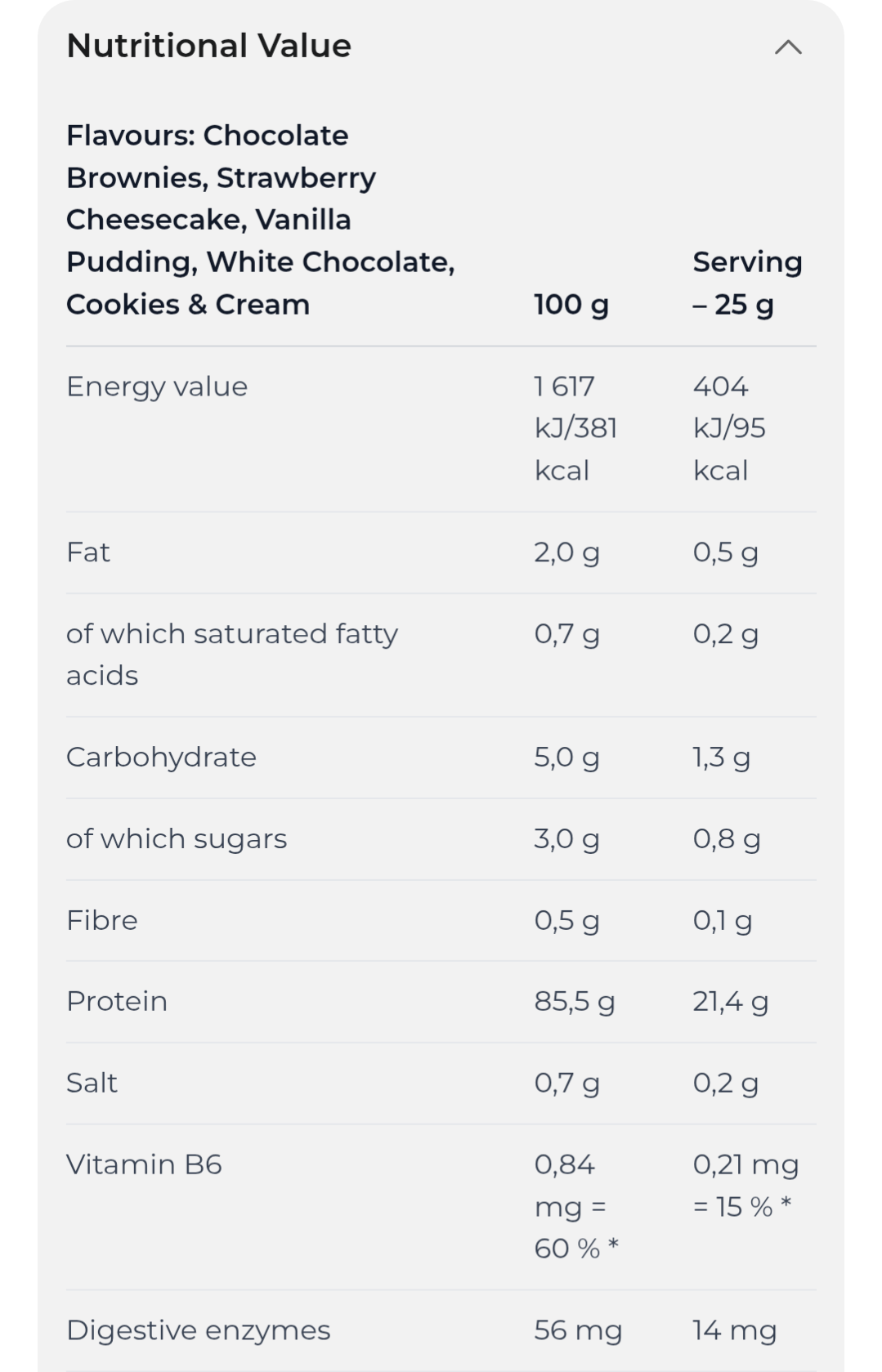 Nutrend Isowhey Prozero 90 servings 2.25kgs Gluten Free , Sugar Free