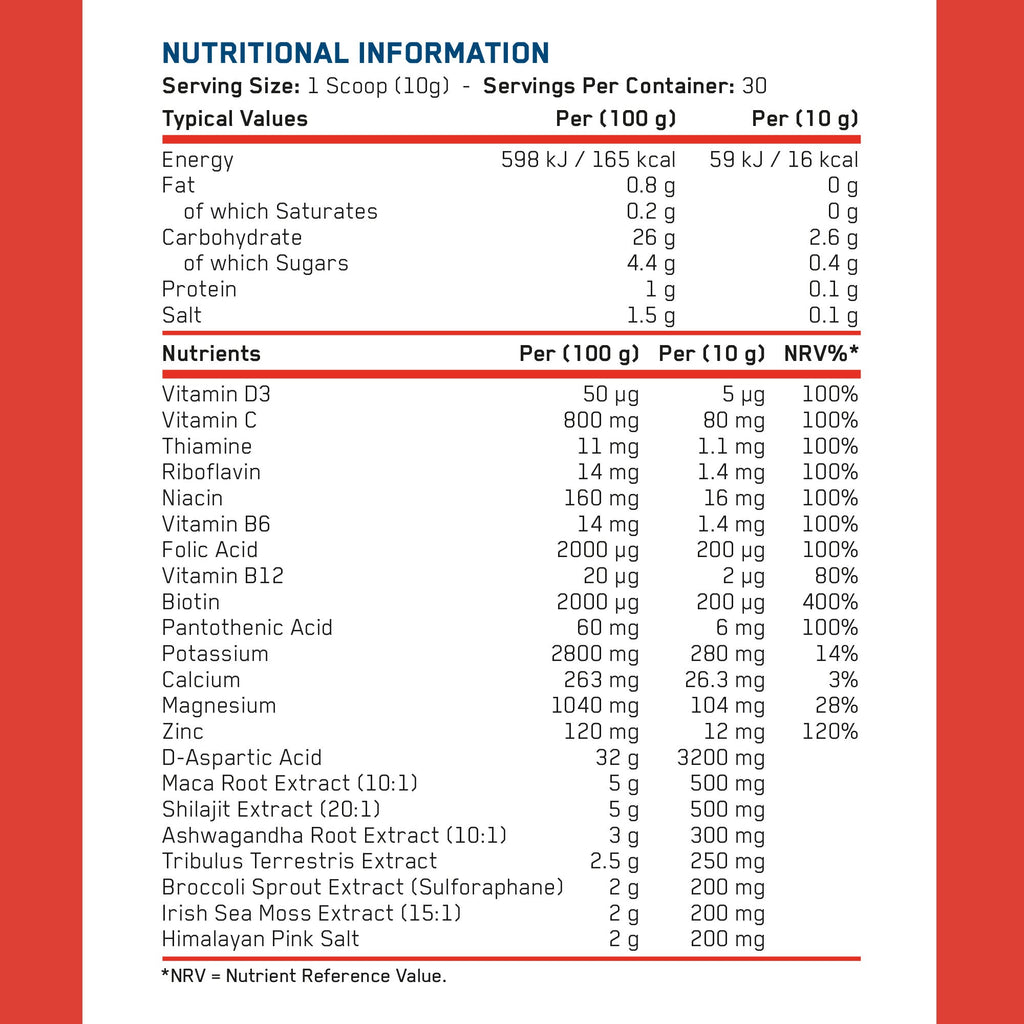 TRT Supplement Applied Nutrition