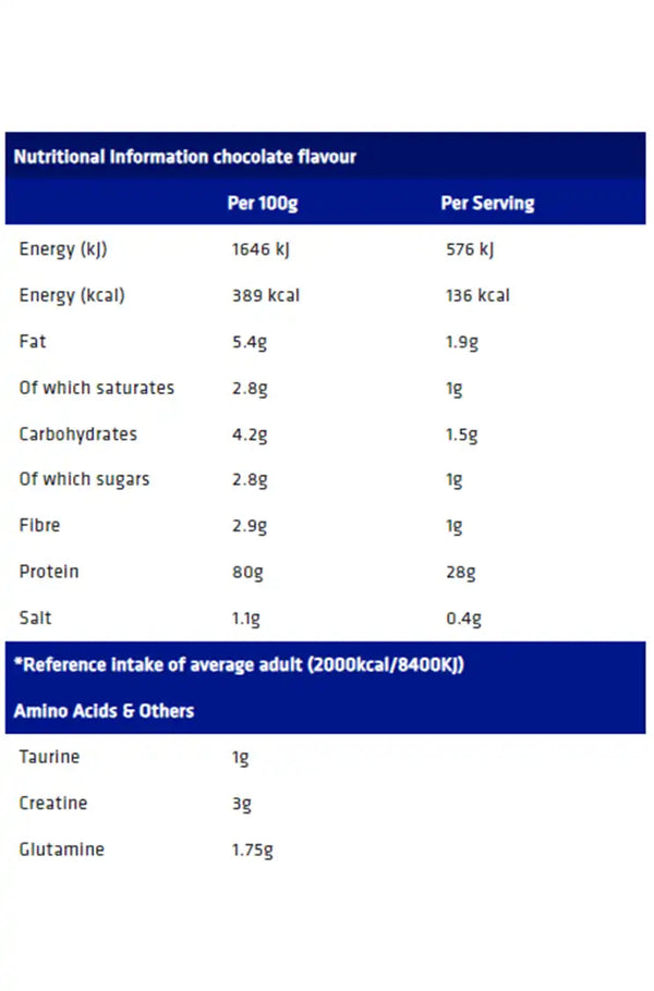 Iso Gro USN